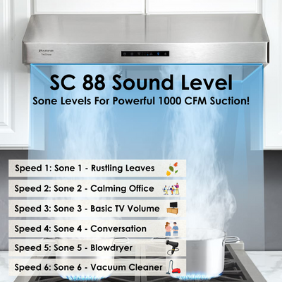 蒸好洗 SC88BRS CFM 1000 機櫃下後管道抽油煙機（30 英寸）