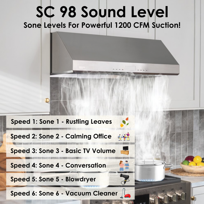 蒸好洗 啟用應用程式的 SC 9836AS CFM 1200 壁掛式/機櫃下智慧抽油煙機 （36“）