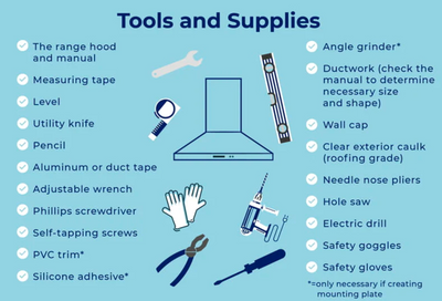 信息圖列出了用於安裝的工具和用品，包括抽油煙機、扳手、手套等的圖示。