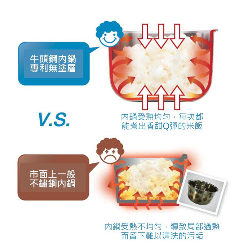 不鏽鋼 牛頭牌 帶蓋的鍋、尺寸和相容爐灶的圖示。