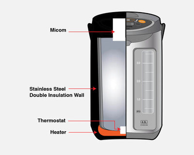 Product Inspirations – Micom Water Boiler & Warmer (CD-WHC40) - Zojirushi  BlogZojirushi Blog