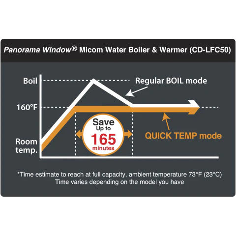 Zojirushi CD-LFC40 Micom Water Boiler and Warmer (135 oz) with Descaling  Agents 